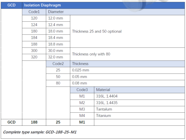gcd-isolation-diaphragm-2
