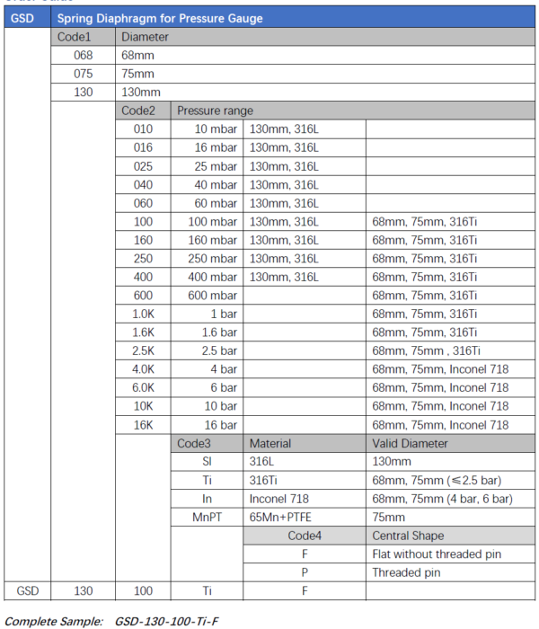 gsd-measuring-diaphragm-order-guide