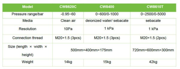cw2680t-3